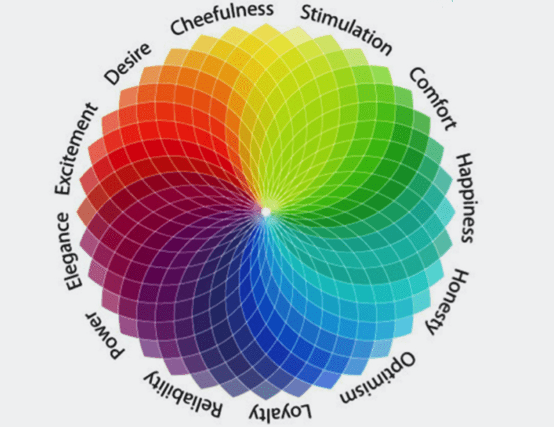 روانشناسی رنگ در طراحی سایت؛ رنگها چطور فروش رو افزایش میدن؟