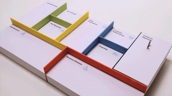 بوم کسب‌وکار چیه؟ مشاوره طراحی بوم کسب و کار Business Model Canvas