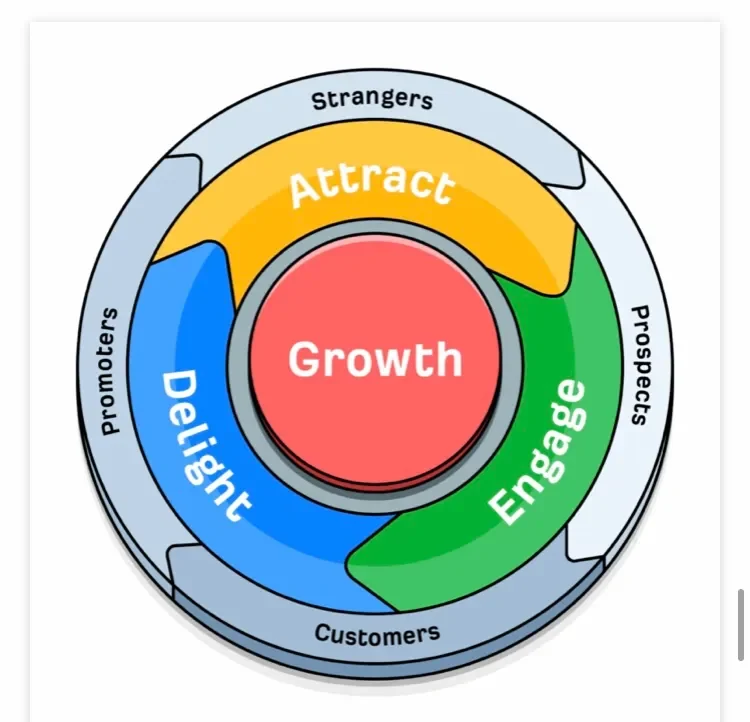 بازاریابی محتوا از دید مارکتینگ کوانتومی