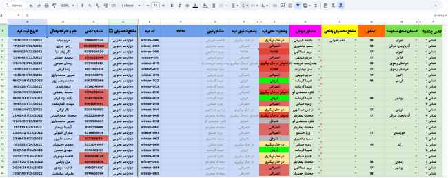 فروش تلفنی