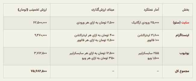 جذب مخاطب با مارکتینگ کوانتومی