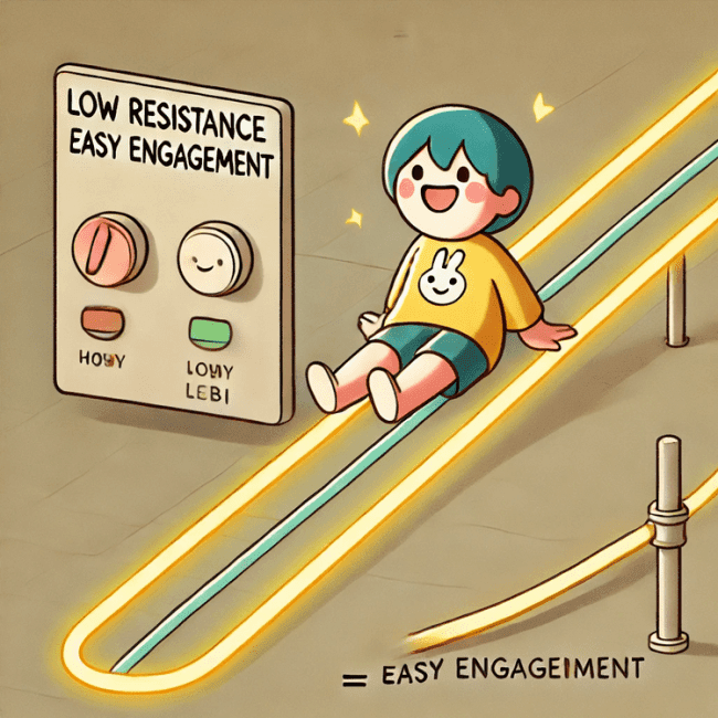 رشد مخاطب با کمترین هزینه با مدل الکتریسیته اجتماعی