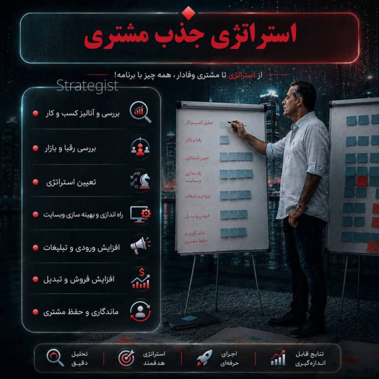 استراتژی جذب مشتری، استراتژیت