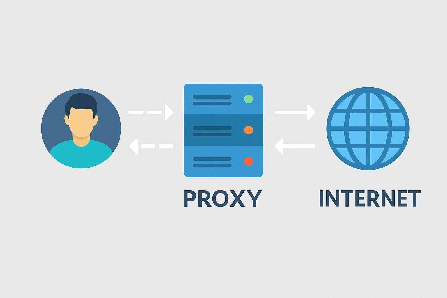 پروکسی در برابر VPN،پروکسی چیه؟