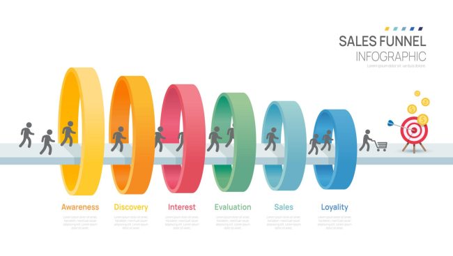 سیستم فروش تلفنی باهوشانه؛ از SMS تا تیم فروش حرفه‌ای