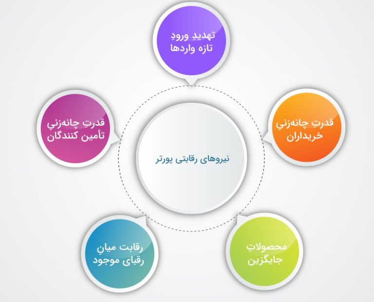 استراتژی رقابتی چیست؟ چطور به‌جای جنگیدن با رقبا، جایگاه بهتری در بازار بسازیم؟