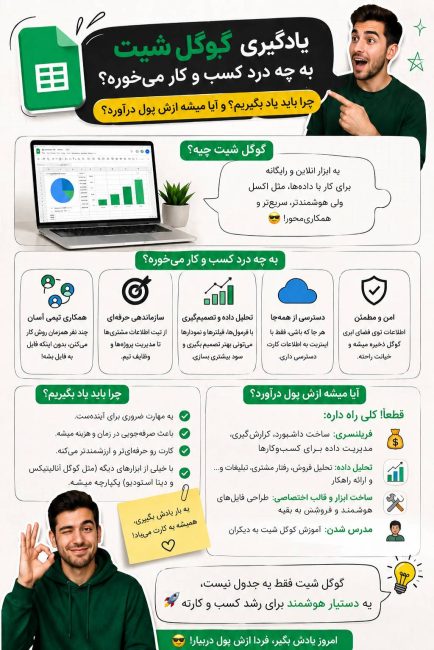 آموزش گوگل شیت برای مدیریت و تحلیل داده