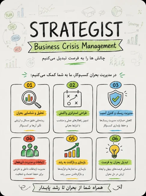 مدیریت بحران کسب‌وکار (Business Crisis Management)