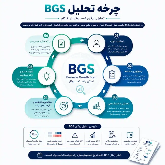 تحلیل 360 درجه کسب و کار - رایگان