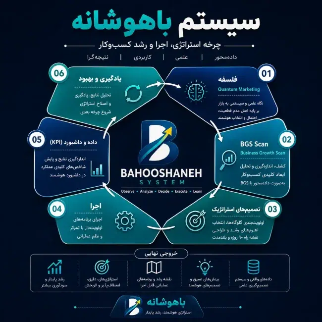 مستر کلاس استراتژی بر اساس BGS