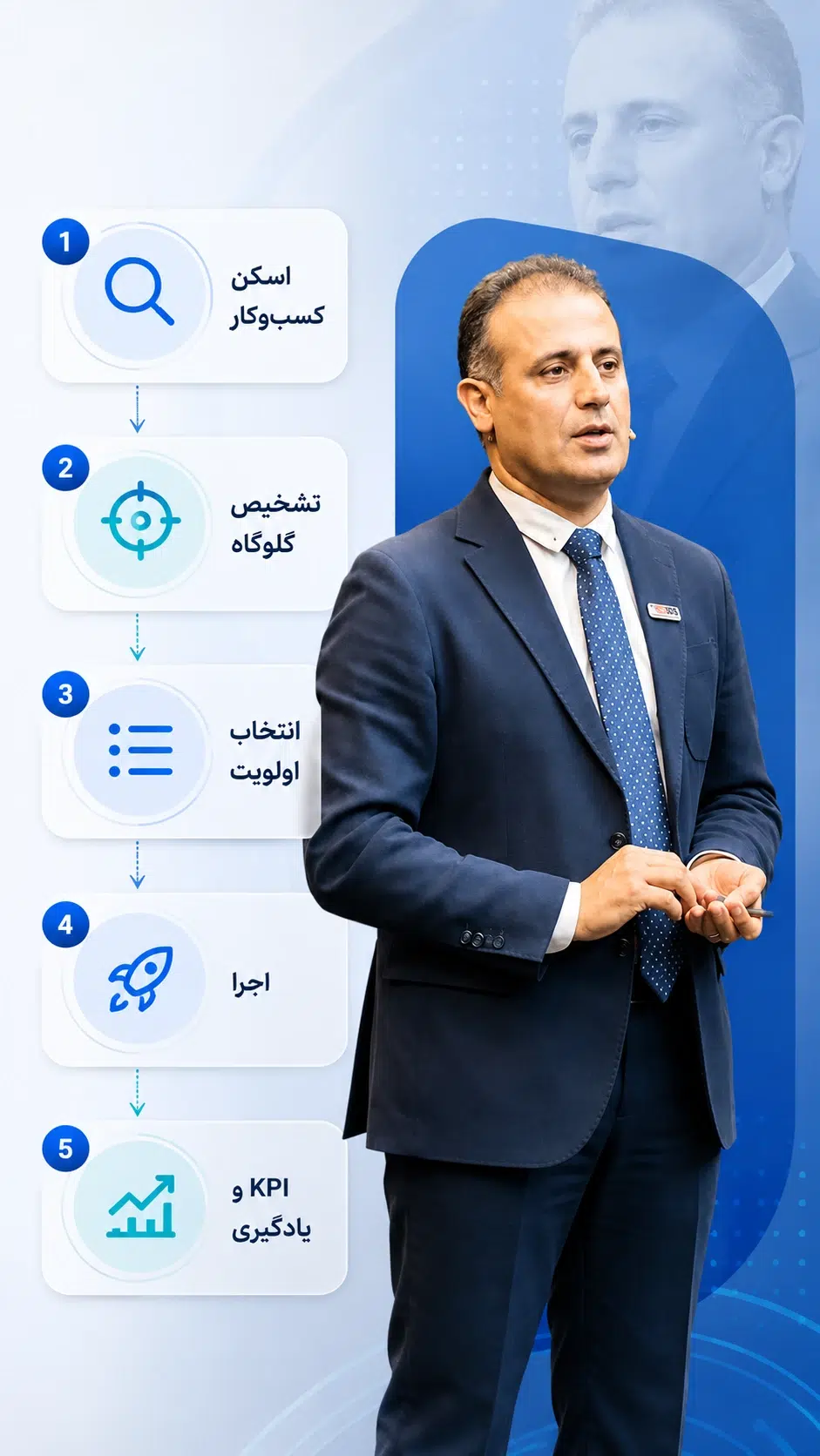 استراتژی کسب و کار با محمد گنجی