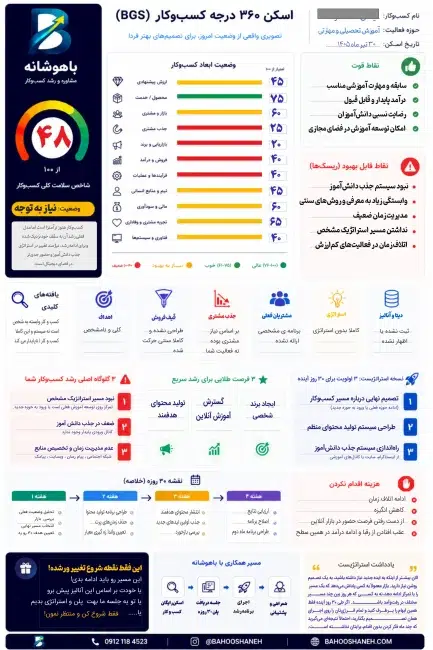 تحلیل رایگان کسب و کار تحلیل رایگان کسب و کار و ارائه پلن رشد