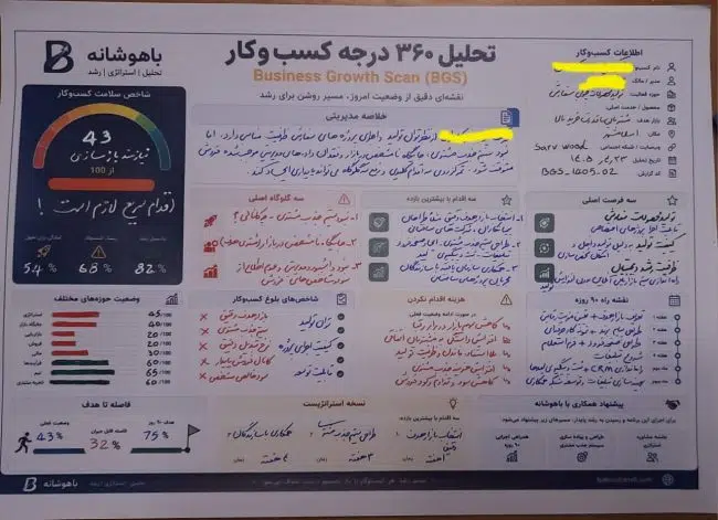 تحلیل کسب‌وکار مصنوعات چوبی