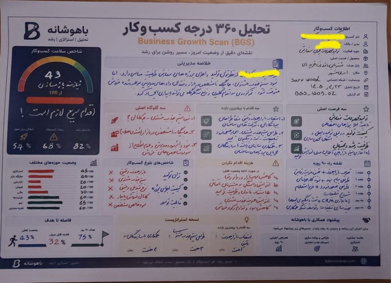 تحلیل کسب‌وکار مصنوعات چوبی