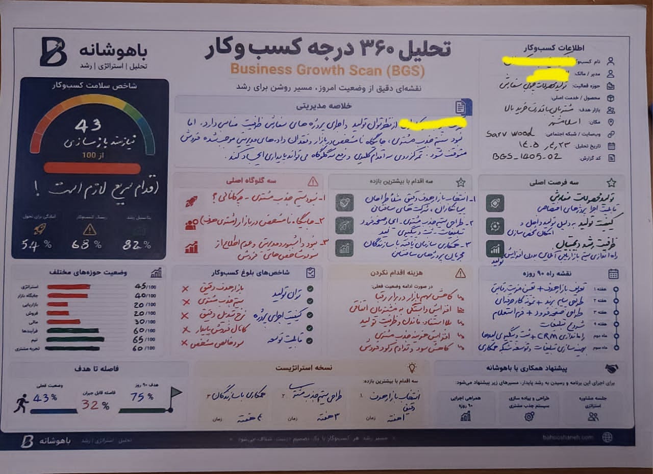 تحلیل کسب‌وکار مصنوعات چوبی