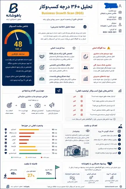 تحلیل کسب‌وکار عکاسی صنعتی وتبلیغاتی