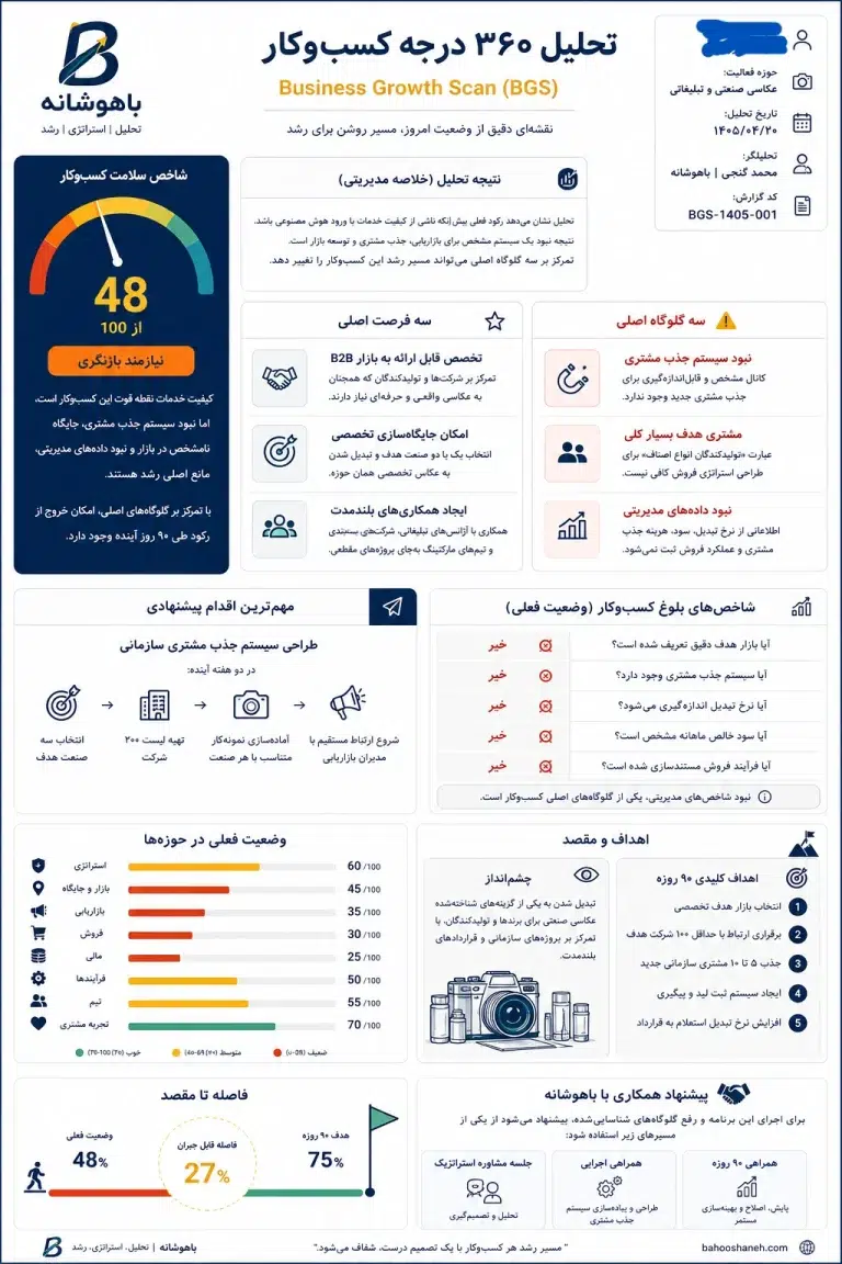 تحلیل کسب‌وکار عکاسی صنعتی وتبلیغاتی