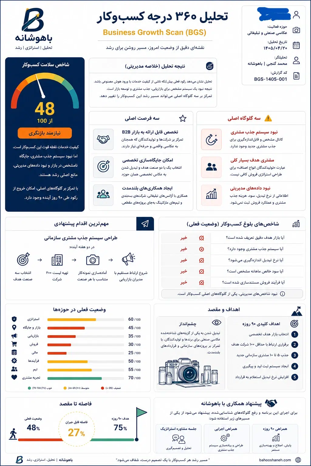 تحلیل کسب‌وکار عکاسی صنعتی وتبلیغاتی