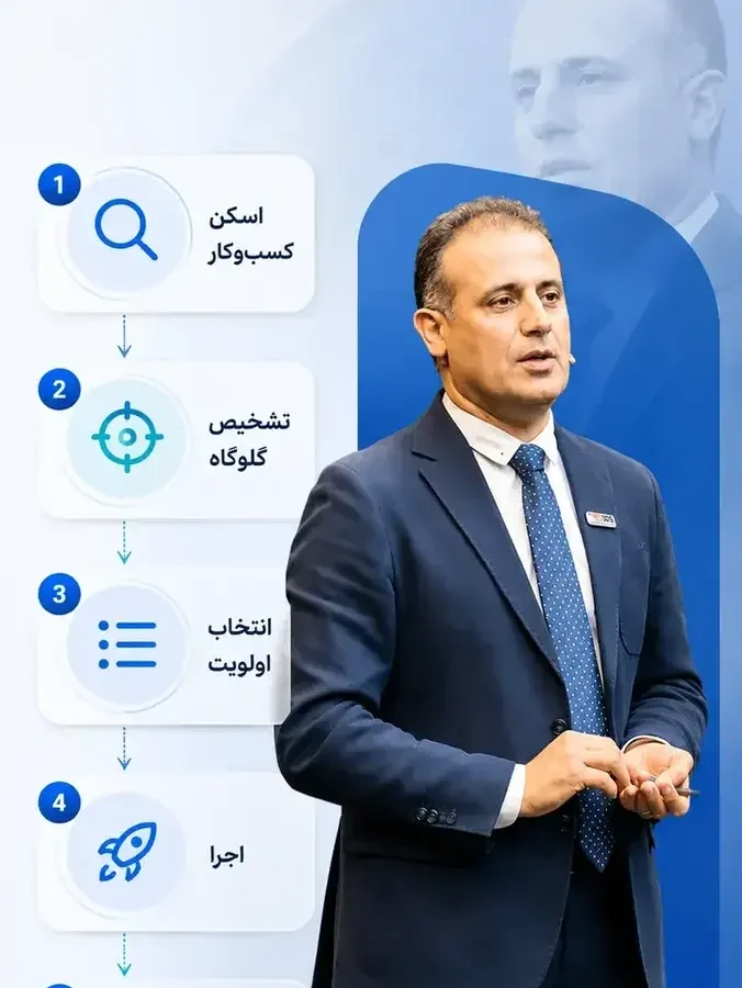 مشاوره استراتژی کسب‌و‌کار | تحلیل رایگان کسب‌و‌کار
