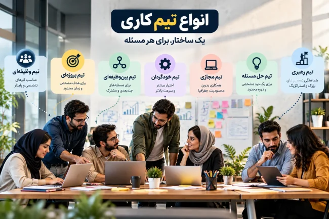 انواع تیم کاری انواع تیم کاری؛ کدام ساختار تیم برای کسبوکار شما مناسبتر است؟