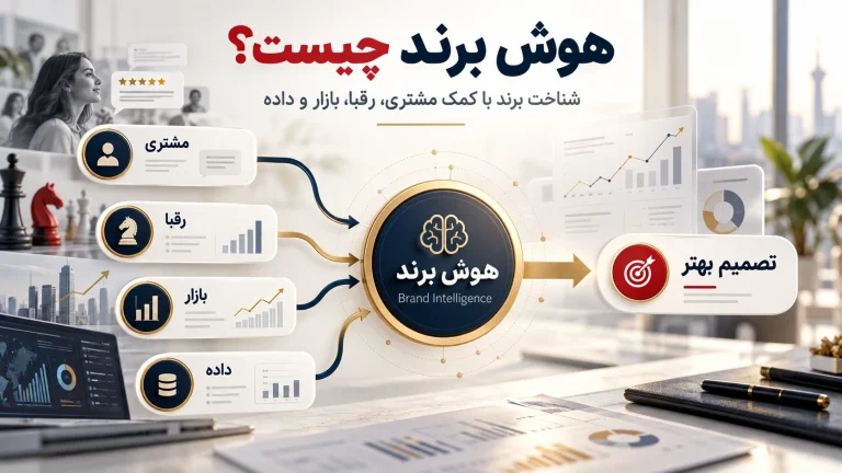 هوش برند Brand Intelligence و چطور برند را با داده و شناخت مشتری مدیریت کنیم؟