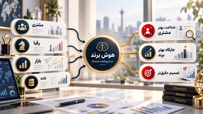 هوش برند هوش برند Brand Intelligence و چطور برند را با داده و شناخت مشتری مدیریت کنیم؟