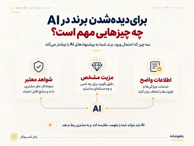 وقتی مشتری از AI می‌پرسه