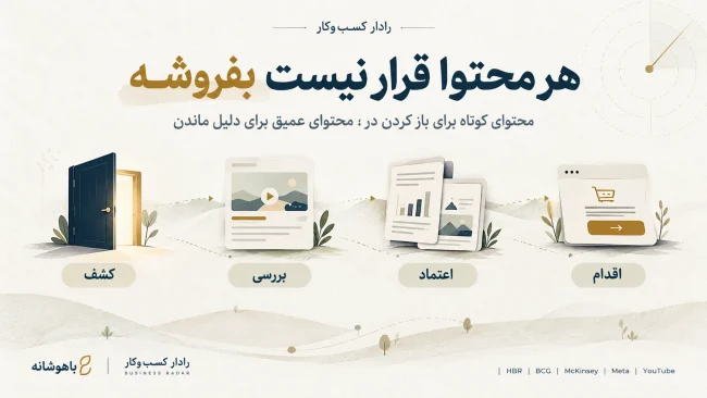 استراتژی محتوا یا فرمول تولید محتوا! هر محتوا قرار نیست بفروشه 